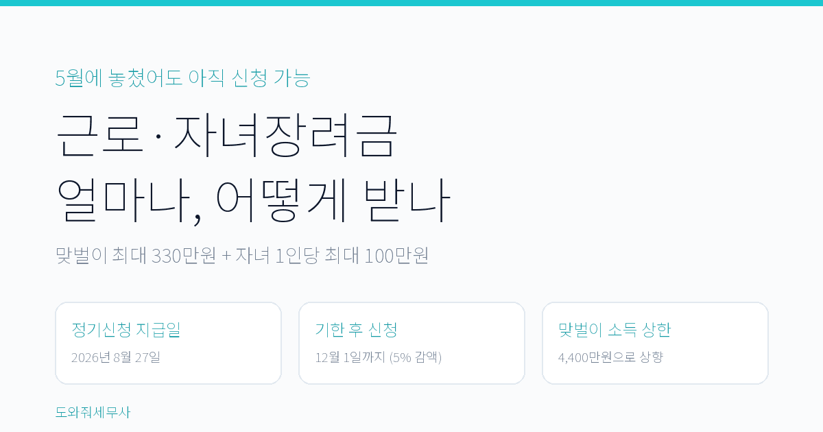 근로·자녀장려금, 놓쳤어도 12월 1일까지 대표 일러스트
