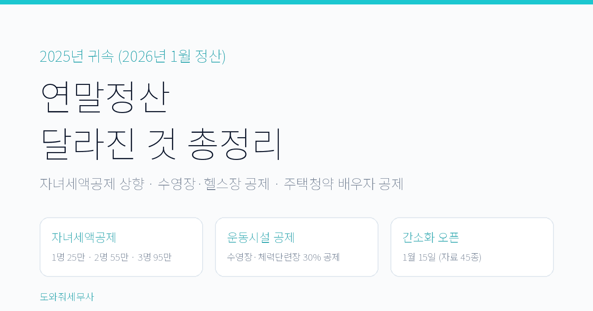 2025년 귀속 연말정산 달라진 것 총정리 대표 일러스트